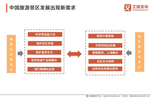 數(shù)字化賦能旅游新體驗(yàn) 2021中國(guó)景區(qū)門票預(yù)約服務(wù)發(fā)展專題研究