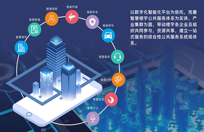 智慧生活新篇章 智能化樓宇如何重塑未來(lái)居住圖景