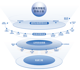山東科普 樓宇智能化技術(shù)，賦能智慧城市新未來