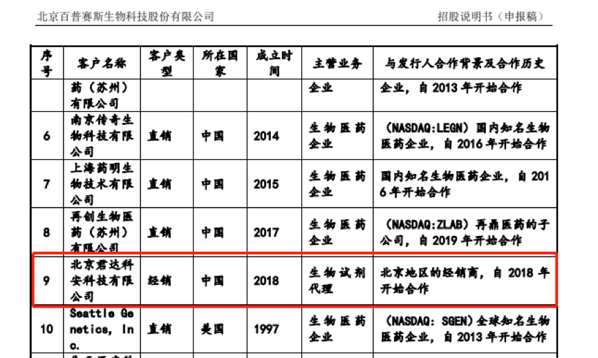 剖析百普賽斯經(jīng)銷商異常之謎 日用雜品資質(zhì)沖突或掩核心短板