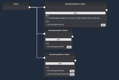 QFramework Pro 開(kāi)發(fā)日志（六） 一鍵生成類圖功能與AI賦能基礎(chǔ)軟件開(kāi)發(fā)