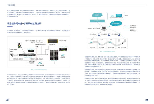 新華三《2020人工智能發(fā)展報(bào)告白皮書》 洞察人工智能基礎(chǔ)軟件開(kāi)發(fā)的機(jī)遇與挑戰(zhàn)
